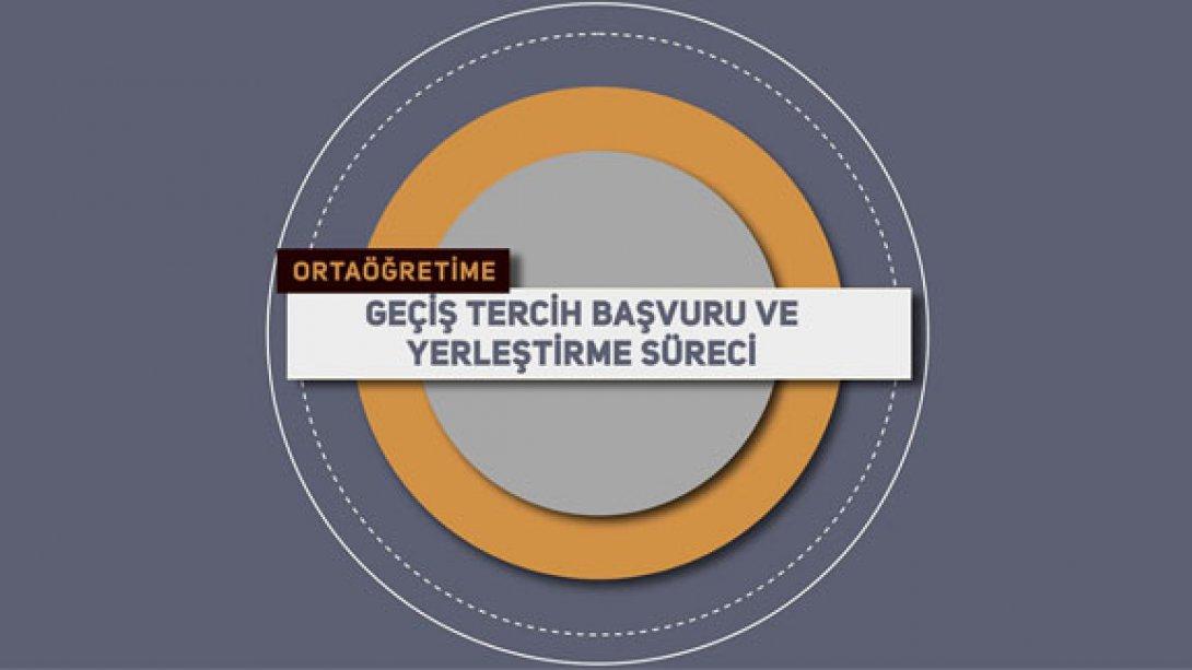 İstanbul İl Milli Eğitim Müdürlüğü 2019 Yılı Ortaöğretime Geçiş Tercih ve Yerleştirme Süreci Tanıtım Videosu